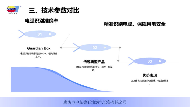 GuardianBox家庭智能安全电卫250402_页面_08.jpg